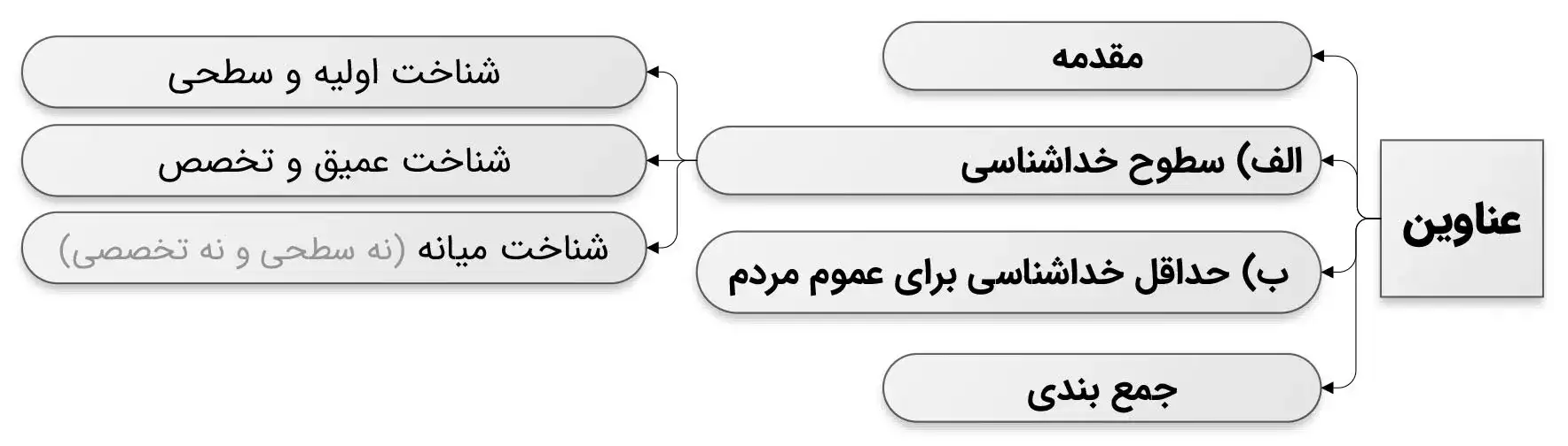 چه مقدار خداشناسی برای ما ضرورت دارد؟