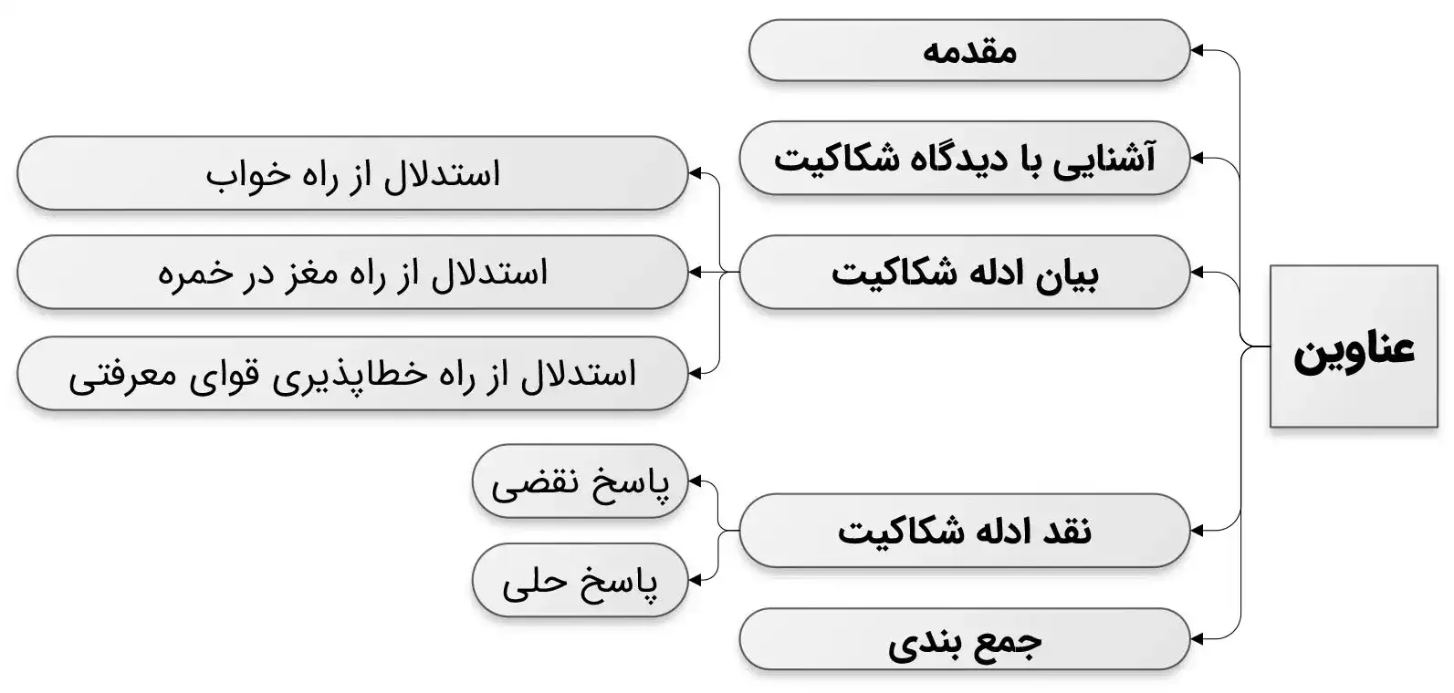 نقد ادله طرفداران شکاکیت